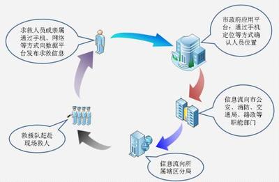 互聯網與大數據 報警行業未來的革新動力與系統集成路徑