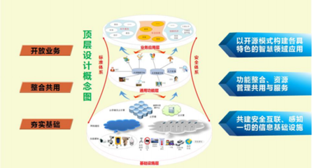 棒 | 泰豪湘潭ppp項目作為高質量案例成功入選《數字中國--智慧城市高質量案例精選》